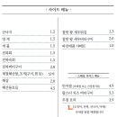 참맛횟집