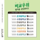 눈코입미술학원