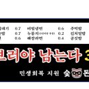 숯돈 - 북구 중흥동 | 숯돈