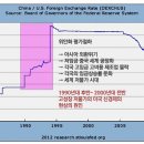 중국발 환율전쟁 시작되다 이미지