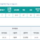 서울역에서 인천국제공항 공항철도 시간표. 이미지