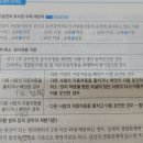 운전면허 취소관련 질문드립니다 이미지