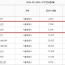 달 칼국수 이미지