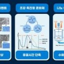 주식회사 닥터서울 이미지