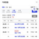 전동초등학교 | 동대문구 답십리청솔우성아파트 임장 후기, 25년 차 대단지 거래 꾸준한 이유(5호선 답십리역, 뉴타운...