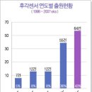 깔끔한 살림의 기본! 냉장고 냄새 잡는 방법 이미지