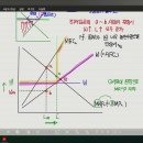 [2024년 1학기 성대 노동경제학 18] 제4장 노동시장균형 (3) - 수요독점과 최저임금효과 등 (p.221-225) 이미지