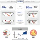 재성전자 이미지