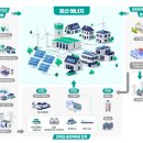 송전태양광발전소 | 송전선로 계통여유가 없어도 태양광발전소는 가능하다. 이론적으로는