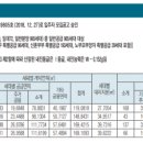 두류남산 이미지
