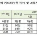 난도