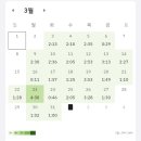 대호 노래방 | [2026.03] 벌써 26년의 1/4가 지났다고?