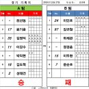 발리풋살클럽 네이버블로그