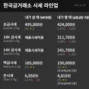 2024년11월 15일 국내 금시세 & 은시세 & 플래티늄시세 이미지