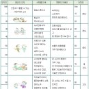 난청정보 이미지