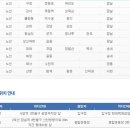 장평-0062 네이버블로그