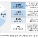 미래종합 이미지