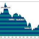 장곡목장 이미지