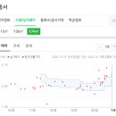 월성종합내과의원 이미지