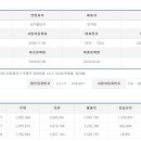 오구 본가 이미지