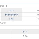 남구미IC주유소 네이버블로그