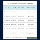 이엔아이 주식회사 이미지
