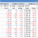 대성산업(주) 안산공단주유소 | [22년 6월 3일] 오늘의 시황(거래량1,000만주 이상)