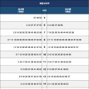 2호선 센텀시티역 이미지