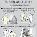 가좌주공3차아파트 이미지