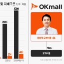 (주)오케이몰 이미지