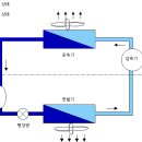 에어콘 작동원리 이미지