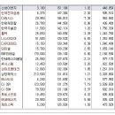 [2016년 1월 7일 목 - 증시데일리] 모닝증시핵심 매일체크 (미증시 마감 시황 / 전일증시 마감 시황 / 특징종목 / 시장추세 / 핵심이슈 등) 이미지