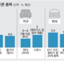 예쁜집화장품
