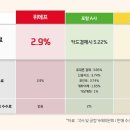 청강농원 | [커머스 콘텐츠 마스터 과정] 소셜마케터 2주차
