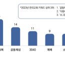 [뉴스앤넷] 2024년 한국교회 키워드, '다음세대'(25%) 1위 이미지