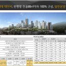 우암동 두산위브 더 제니스 오션시티 정당계약후 잔여세대 줍줍 선착순분양 이미지