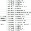 창녕동물병원 이미지