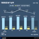 하나항공여행사주 이미지