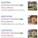 한옥이랑구들이