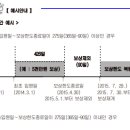 안경, 콘텍트렌즈 등을 대체하기 위한 시력교정술 이미지