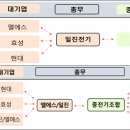 입찰담합전문 변호사의 관점에서 살펴보는 &#39;가스절연개폐장치(GIS) 입찰담합 제재&#39; 사례