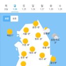 오늘의 날씨🌞☔️☃️ , 2025년 1월 24일 금요일 이미지