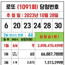 1091회 로또 당첨번호 및 당첨지역 양파님양식---＞ 매장형식에 맞게 수정 이미지