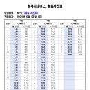 30-1 (남부종점~운천동) [2024.5.25] 이미지