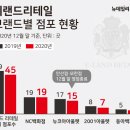 뉴코아아울렛 모란점 뉴데일리
