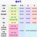 구름채게스트하우스 | [숙소] 전주 구름채 게스트하우스 바다방