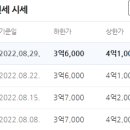 사이동 현대1차아파트 이미지