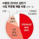 ㈜동양시스템 이미지