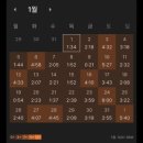 ADP | ADP 후기 및 잡다한 생각