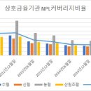 전인신용협동조합2 - 34140 | 전인신용협동조합2